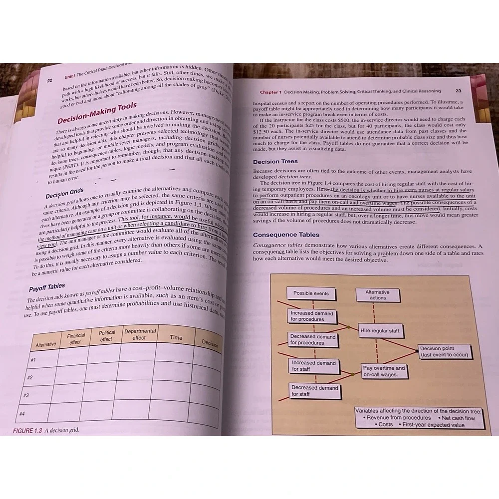 N/A book has